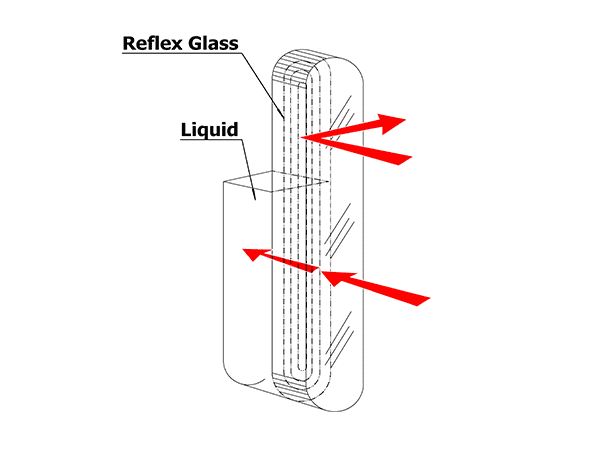 The working principle diagram of reflex level gauge